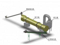 玉米烘干機高效玉米烘干機-- 廣州市百林環保科技有限公司