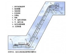 青島 斗提機輸送帶 價格實惠 品質上乘 宏基橡膠-- 青島宏基橡膠有限公司