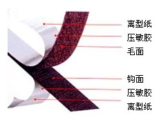 魔術貼 蘑菇頭魔術貼、防火魔術貼、不抓毛魔術貼、-- 廈門恒凱達電子科技有限公司