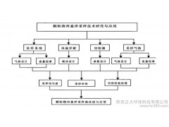 供應一種分離空氣中顆粒物的空氣污染監測儀器顆粒物再懸浮采樣器（A）-- 陜西正大環保科技有限公司