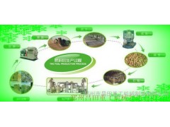 供應可再生能源 生物質顆粒燃料 質優(yōu)價廉 無污染 歡迎選購！-- 鄭州市昌田重工機械制造有限公司