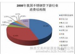 陜西艾美柯城市形象咨詢有限公司致力于工程項目咨詢-- 陜西艾美柯能源發(fā)展有限公司