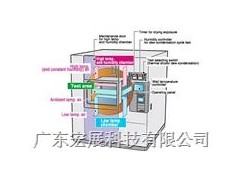 混合型濕度循環(huán)試驗(yàn)冷熱沖擊試驗(yàn)箱-- 廣東宏展科技有限公司