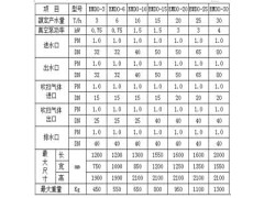 最新型鍋爐除氧器-- 無錫佰銘環保設備有限公司