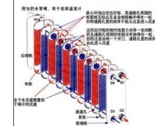 供應(yīng)沈陽(yáng)釬焊換熱器-- 沈陽(yáng)鑫友美換熱設(shè)備有限公司