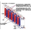 供應(yīng)沈陽釬焊換熱器
