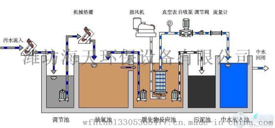 云南地埋式一體化污水處理設(shè)備廠家價(jià)格-- 濰坊海天環(huán)保有限公司