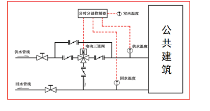 分時分溫節(jié)能供暖控制器-- 北京帥安節(jié)能設備有限公司