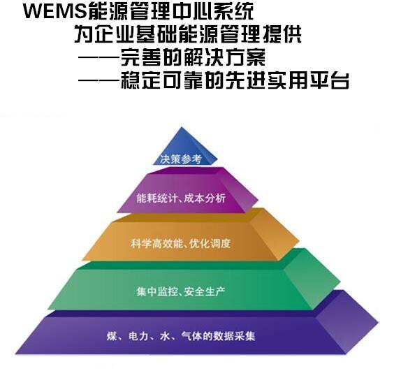 能源管理系統(tǒng)方案 能源監(jiān)測(cè)管理系統(tǒng) 建筑能源管理系統(tǒng)-- 萬(wàn)洲電氣股份有限公司