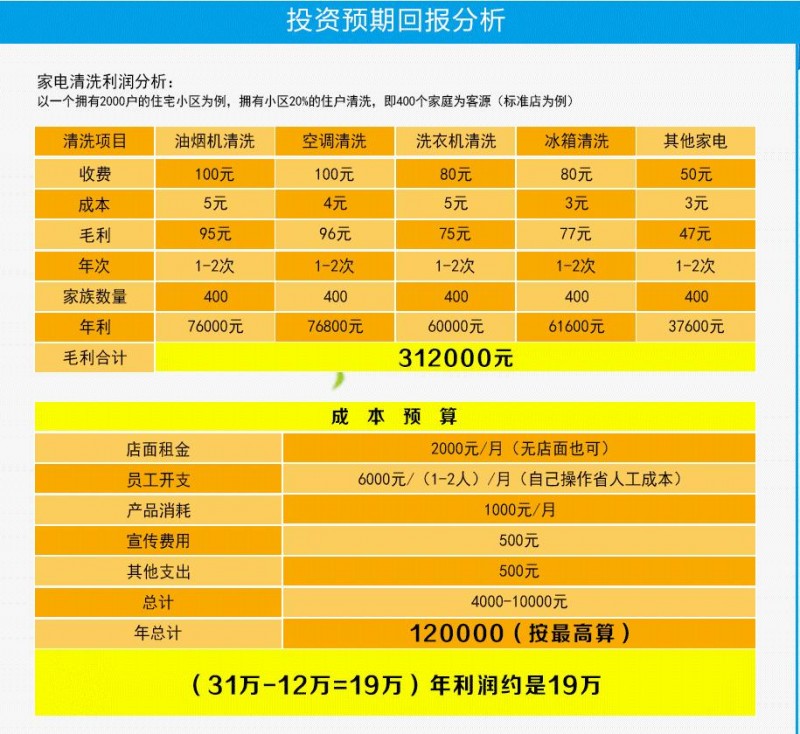 家電清洗如何做市場，臺州市鄉(xiāng)鎮(zhèn)家電清洗市場怎么打開