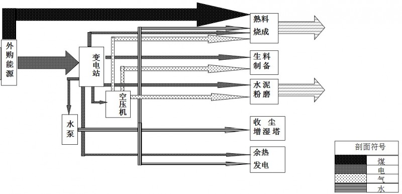 能源管理系統應用案例1