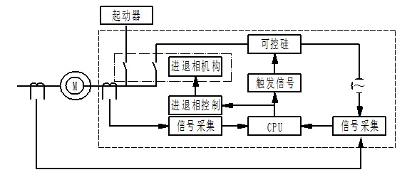 WVP變負(fù)載進(jìn)相器工作原理及典型應(yīng)用案例1