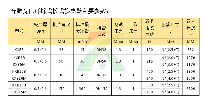 板式換熱器型號(hào)表