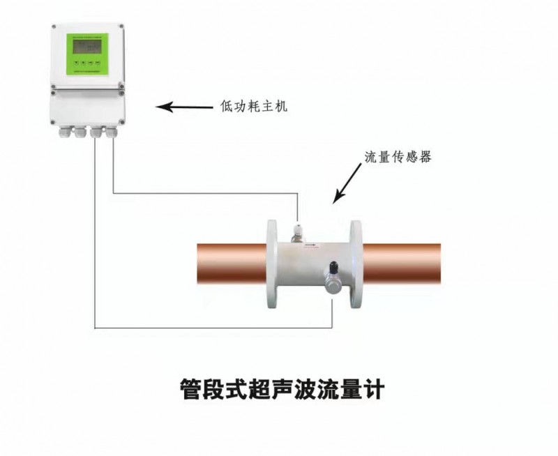 大連海峰低功耗TDS-100系列電池供電超聲波流量計(jì)-- 大連海峰偉業(yè)儀器有限公司