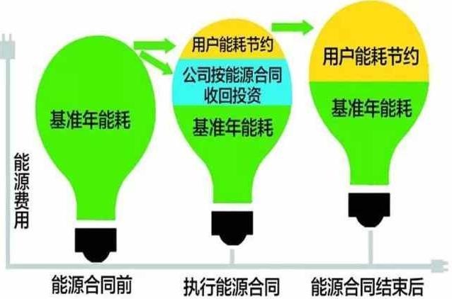 山東鈦和節能合同能源管理-- 山東鈦和節能環?？萍加邢薰? class=