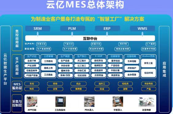 云億MES|為企業量身打造專屬的智慧車間-- 無錫市金色智聯信息系統有限公司